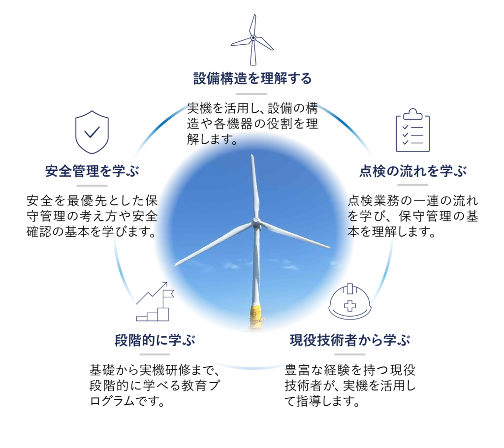 本プログラムで学べること